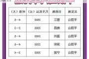 平顶山车价便宜-平顶山汽车保有量排名