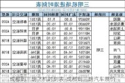 成都到三明飞机时刻表-成都到三明汽车票价