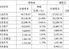 阿维塔科技股票代码_阿维塔股份结构