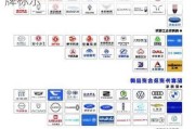 汽车轮胎品牌标示图片-汽车轮胎品牌标示