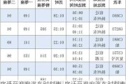 宿迁至淮安汽车时刻表_宿迁至淮安汽车时刻表