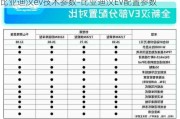 比亚迪汉ev技术参数-比亚迪汉EV配置参数