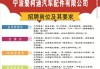 国力汽车集团招聘-国力汽车配件有限公司