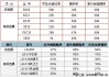 强生汽车膜系列价目表-强生车膜怎么样价格表