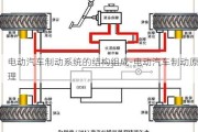 电动汽车制动系统的结构组成-电动汽车制动原理