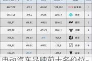 电动汽车品牌前十名价位-电动汽车排名前十名有哪些品牌最好