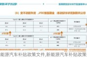 新能源汽车补贴政策文件,新能源汽车补贴政策全文