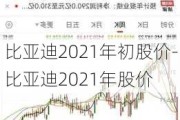 比亚迪2021年初股价-比亚迪2021年股价