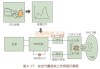 汽车安全系统的工作原理-汽车安全系统有哪些类型