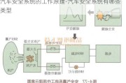 汽车安全系统的工作原理-汽车安全系统有哪些类型