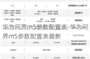 华为问界m5参数配置表-华为问界m5参数配置表最新