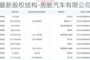 观致汽车最新股权结构-观致汽车有限公司股东是谁