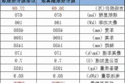 小鹏p7外观尺寸,小鹏p7尺寸参数详解