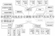 新能源汽车技术专业课程-新能源汽车技术专业课程设计