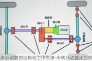 汽车分动器的结构和工作原理-车辆分动器坏的原因