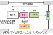 汽车动力系统工作原理-汽车动力系统分类