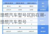 理想汽车型号区别在哪-理想汽车型号