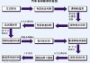 福特召回信息-福特汽车召回流程详解