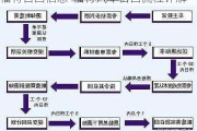 福特召回信息-福特汽车召回流程详解