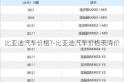 比亚迪汽车价格?-比亚迪汽车价格表降价