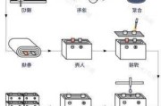 特斯拉电池工作原理-特斯拉汽车电池原理