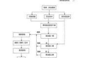 汽车质量 投诉-汽车质量投诉讲解