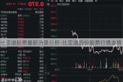 比亚迪股票最新消息分析-比亚迪股份股票行情走势