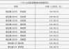 大汽车之家报价-大汽车之家2020最新报价