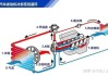 汽车冷却系统工作结构及原理,汽车冷却系统组成及工作原理