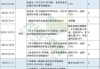 天津新能源汽车补贴政策2023年-天津新能源汽车补贴政策