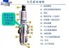 汽车火花塞原理示意图-汽车火花塞原理