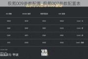 极氪009参数配置_极氪007参数配置表