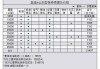 奥迪a4保养周期及费用-奥迪A4保养周期