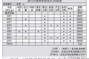 奥迪a4保养周期及费用-奥迪A4保养周期