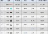 新能源电车品牌排行及价格-新能源电动汽车排名及价格