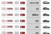 保定汽车报价易车网-保定汽车价格表大全