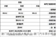 厦门班车的价格大概多少-厦门汽车票价格查询