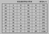 理想汽车轮胎规格-理想汽车轮胎规格型号