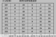 理想汽车轮胎规格-理想汽车轮胎规格型号