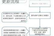 北京汽车过户后指标更新怎么办_北京汽车过户后指标更新流程