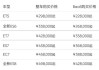 蔚来es6补贴后价格23w怎么来的_蔚来ec6补贴后价格会降吗