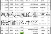 汽车传动轴企业-汽车传动轴企业排名