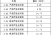 汽车之家2021年最新汽车报价皮卡-汽车之家2020最新报价皮卡车之家