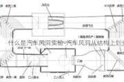 什么是汽车风洞实验-汽车风洞从结构上划分为