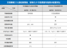 别克gl8商务车报价2021_别克gl8商务车报价2022款价格七座