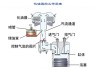 变频汽车节油器-变频汽车节油器工作原理