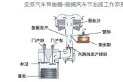 变频汽车节油器-变频汽车节油器工作原理