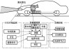 基于单片机的汽车防碰撞系统-基于单片机的汽车防撞系统设计与分析