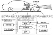 基于单片机的汽车防碰撞系统-基于单片机的汽车防撞系统设计与分析