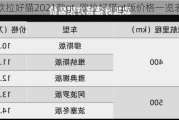 欧拉好猫2021款gt_欧拉好猫gt版价格一览表